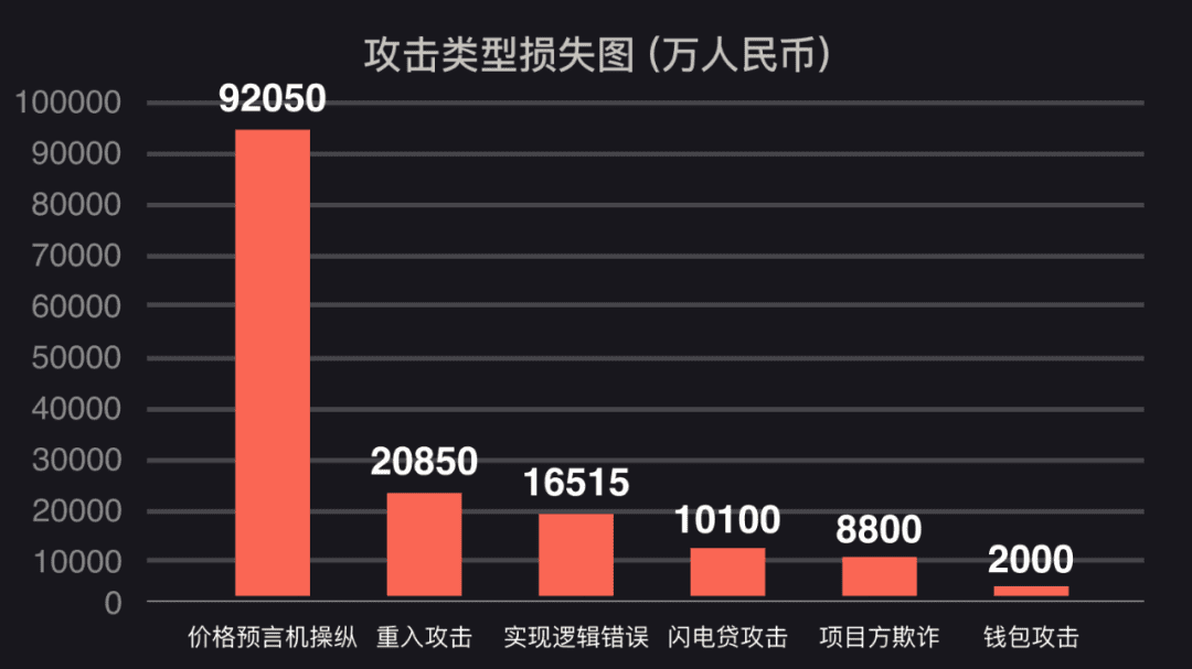 2020攻击事件总结 | 900亿人民币不翼而飞,2021我们如何远离黑客?