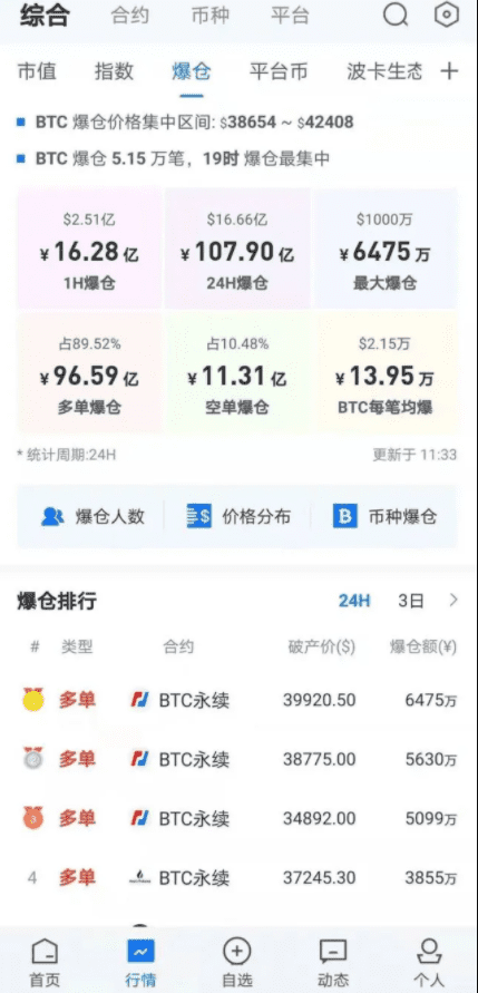 500元入场、2小时成百万富翁,我所经历的这波比特币暴涨