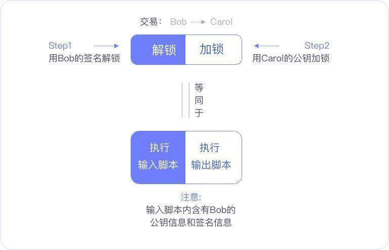 比特币终于集成 Schnorr 与 Taproot 代码 多签时代到来?