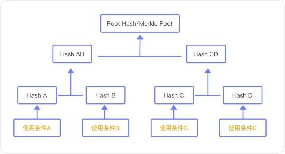 比特币终于集成 Schnorr 与 Taproot 代码 多签时代到来?