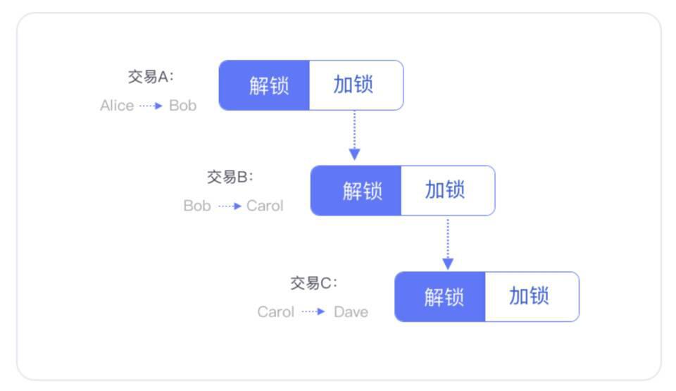 比特币终于集成 Schnorr 与 Taproot 代码 多签时代到来?