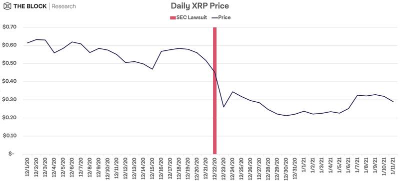 日本金融厅:XRP是加密货币而非证券