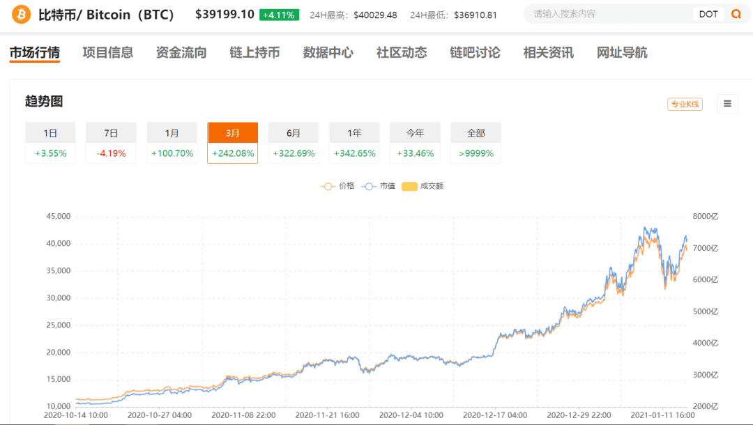 盘点不同链上的Layer2项目