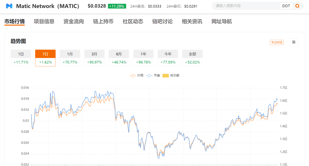 盘点不同链上的Layer2项目