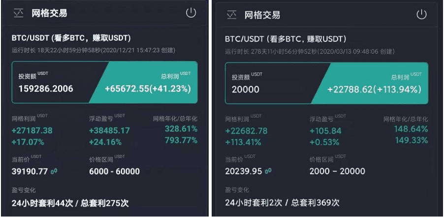 熊市不赚钱就算了,比特币牛市飙涨却还是不赚钱!问题出在哪?