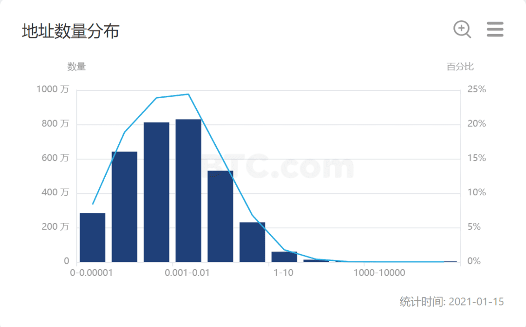 比特币鲸鱼跃出水面?