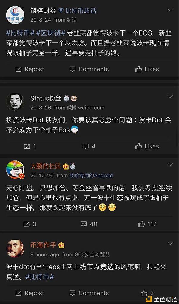 部分亚洲交易员正在利用波卡预测比特币价格走势