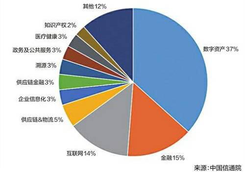 人民邮电报:区块链行业应用即将“引爆”