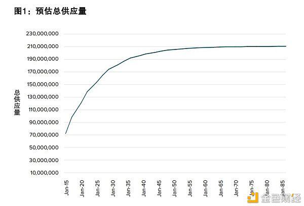 以太坊珠玉在前 以太经典如何实现自身价值?
