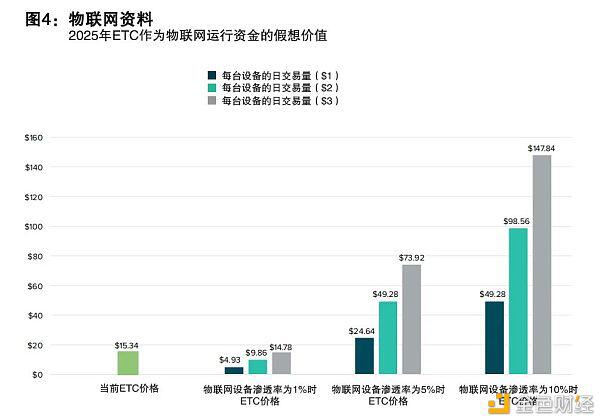 以太坊珠玉在前 以太经典如何实现自身价值?