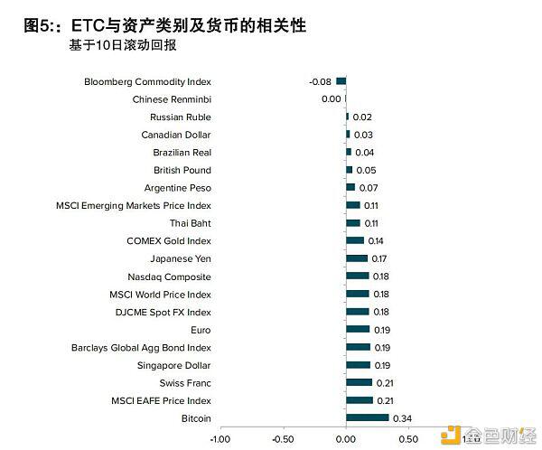 以太坊珠玉在前 以太经典如何实现自身价值?