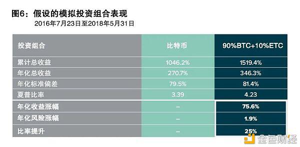 以太坊珠玉在前 以太经典如何实现自身价值?