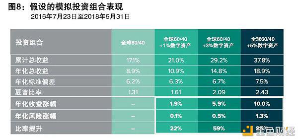以太坊珠玉在前 以太经典如何实现自身价值?