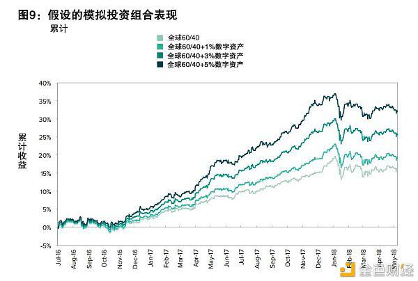 以太坊珠玉在前 以太经典如何实现自身价值?
