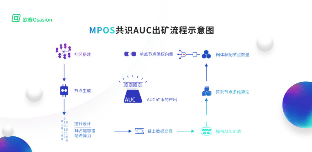 AUC大咖对话萌眼财经:解锁2021年明星公链火爆之谜