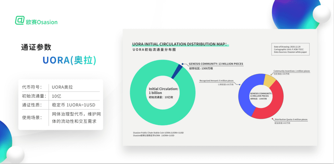 AUC大咖对话萌眼财经:解锁2021年明星公链火爆之谜