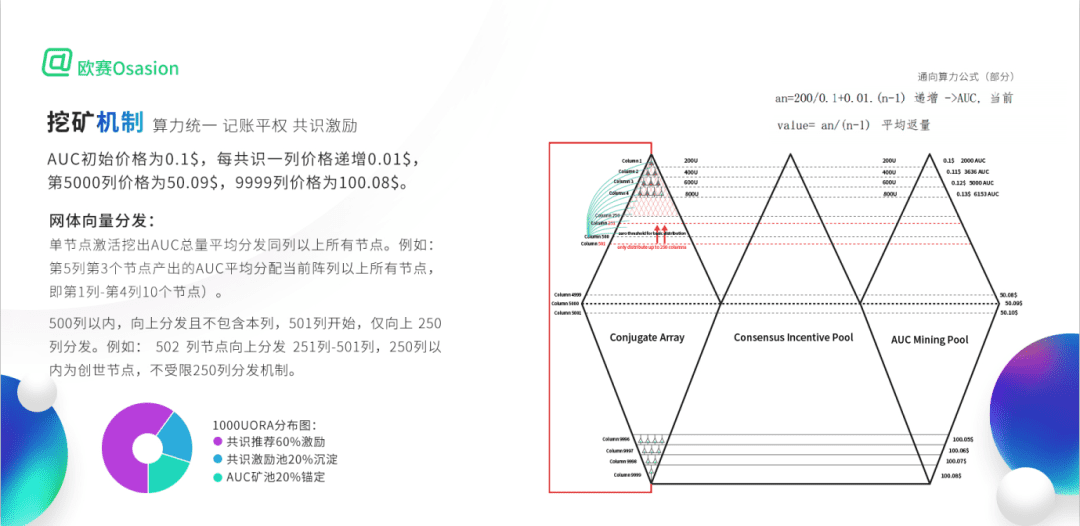 AUC大咖对话萌眼财经:解锁2021年明星公链火爆之谜