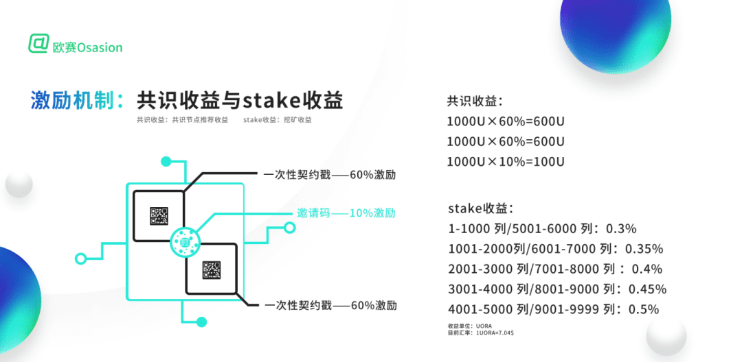 AUC大咖对话萌眼财经:解锁2021年明星公链火爆之谜