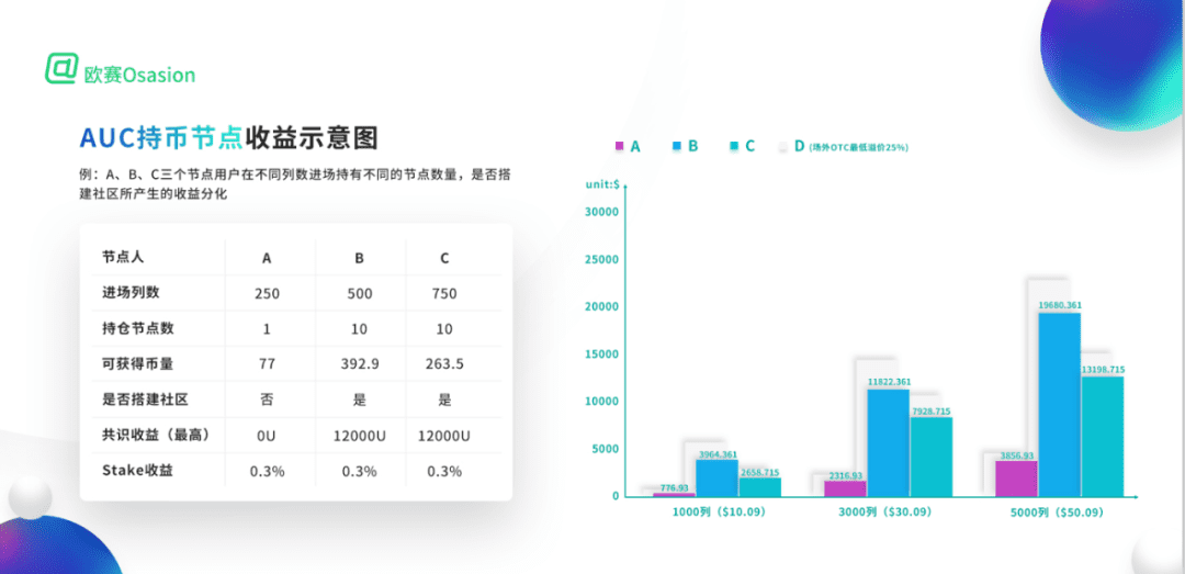 AUC大咖对话萌眼财经:解锁2021年明星公链火爆之谜