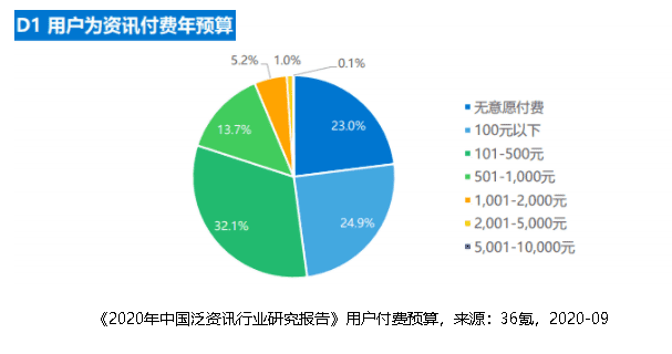 研究 | IPFS落地探索,Web 2.0的终结者?(下)