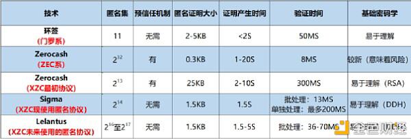 风险与机会 六大热门匿名币哪个更值得关注?