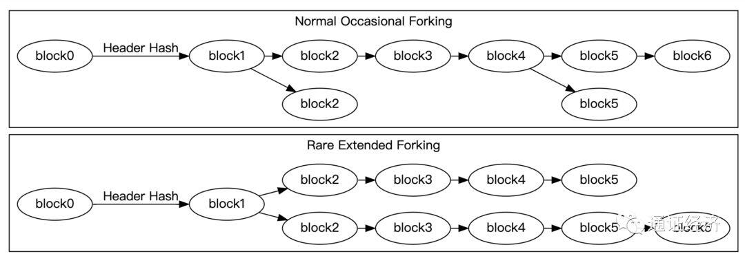 加密货币对未来的意义,或许远超你的想象