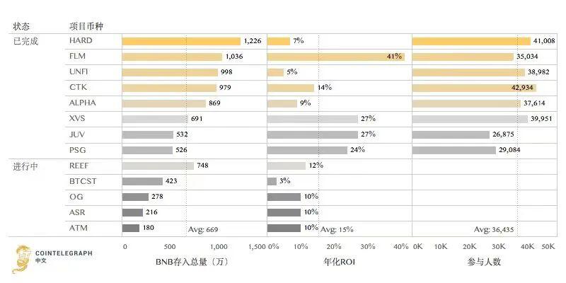 币安BNB季度销毁数量和币价共创新高,带你探究背后的原因