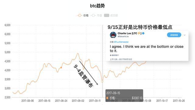 比特币何时见顶?我们该如何逃顶?