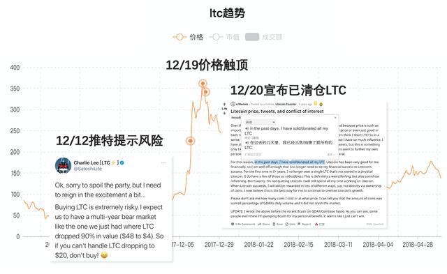 比特币何时见顶?我们该如何逃顶?