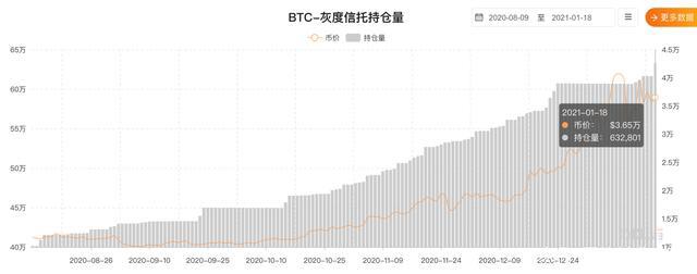 比特币何时见顶?我们该如何逃顶?