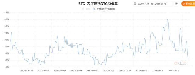 比特币何时见顶?我们该如何逃顶?