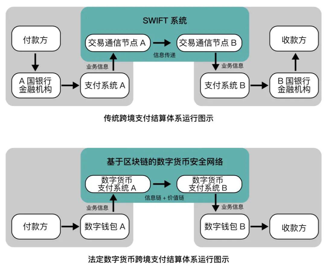 数字货币(2021):数字金融与市场经济变革趋势分析