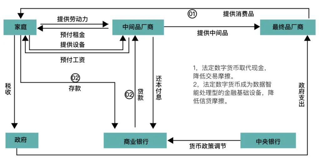 数字货币(2021):数字金融与市场经济变革趋势分析