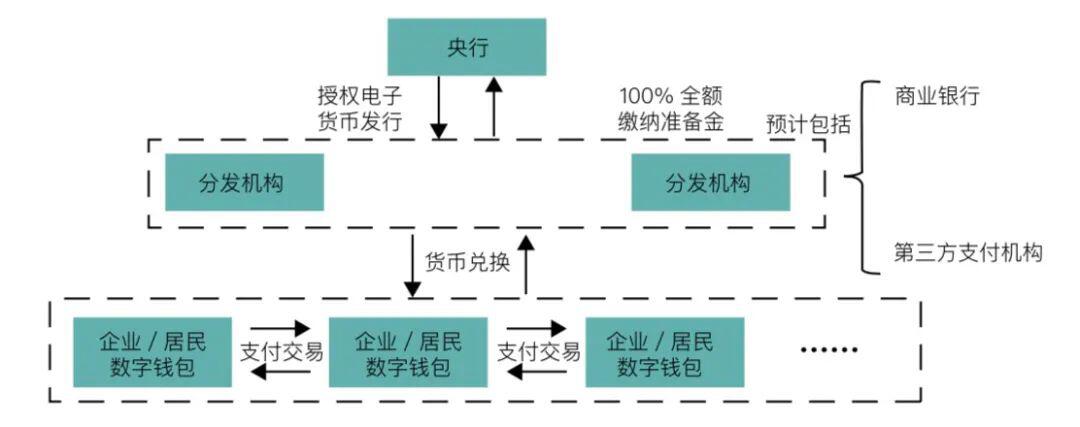 数字货币(2021):数字金融与市场经济变革趋势分析