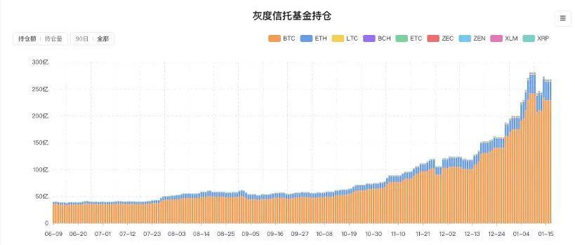 大型投资机构只关注比特币?灰度告诉你答案
