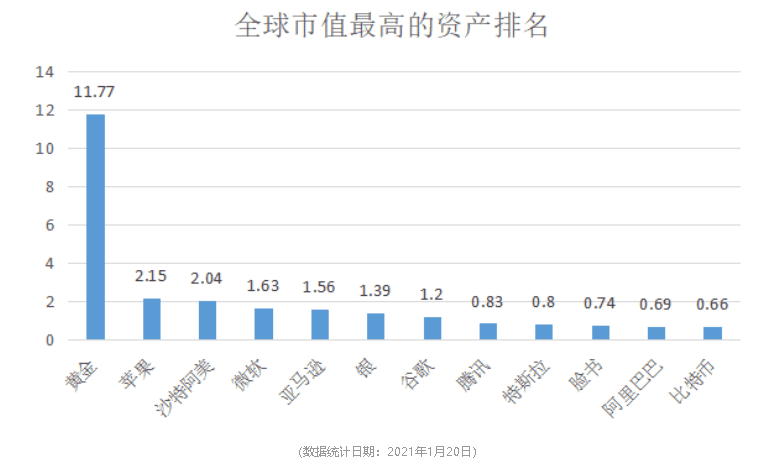 超级牛市却资产缩水？开局2021，带你把握数字财富新趋势