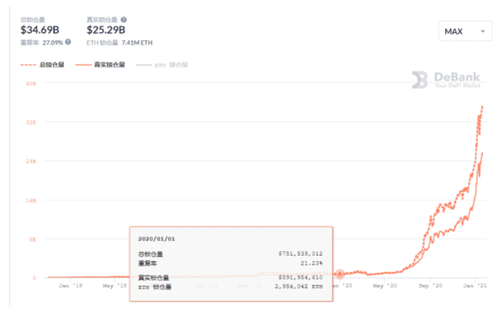 超级牛市却资产缩水？开局2021，带你把握数字财富新趋势