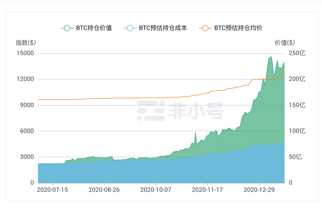灰度基金被神化?揭开比特币巨鲸真实面纱
