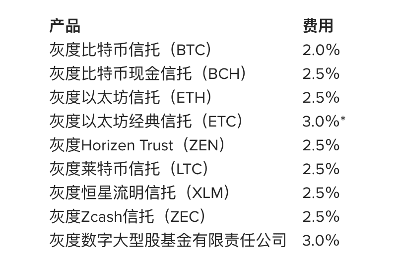 灰度基金被神化?揭开比特币巨鲸真实面纱