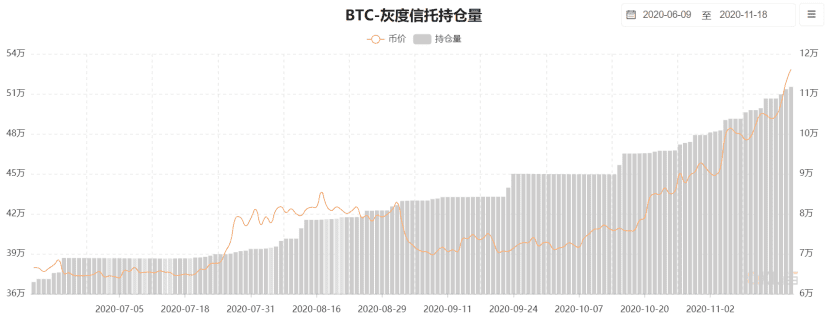 灰度基金被神化?揭开比特币巨鲸真实面纱