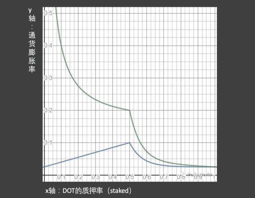 波卡价值的边界在哪?