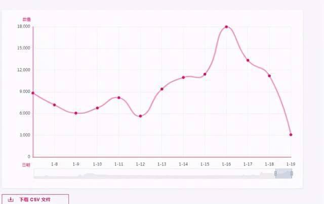 社区观点:Polkadot是“伪需求”吗?