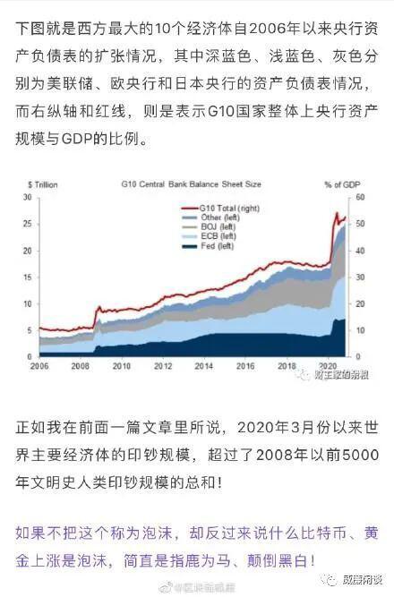 威廉:“全都是泡沫”是你踏空的理由吗?