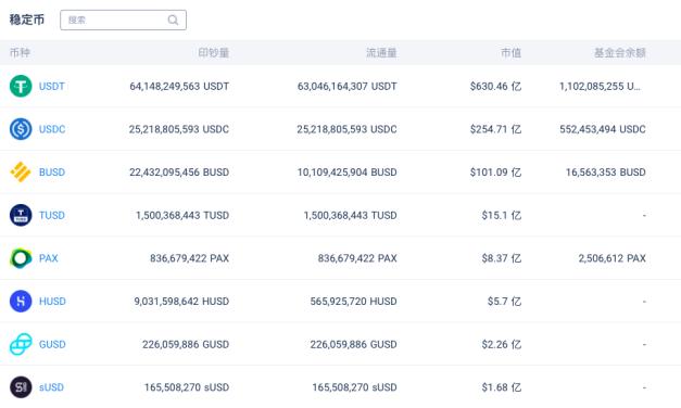 稳定币 USDC 多链冲锋,能追上 USDT 的脚步吗?
