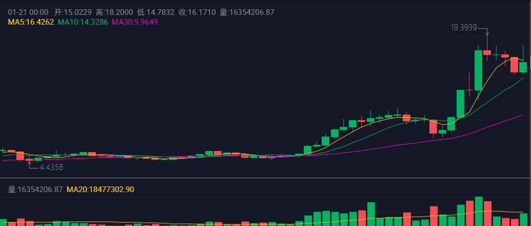 大V集体看涨,Polkadot波卡是2021年新的财富密码?