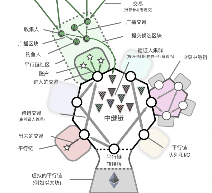 大V集体看涨,Polkadot波卡是2021年新的财富密码?