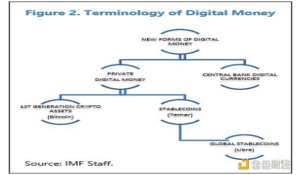 OKEx Research荐读:IMF数字货币工作论文(上)
