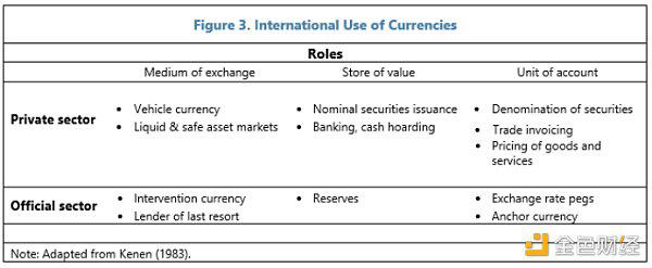 OKEx Research荐读:IMF数字货币工作论文(上)