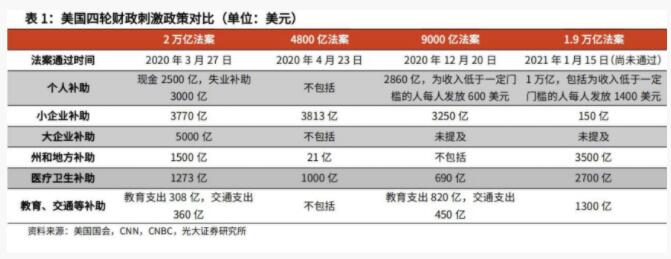 为什么我认为2020年的BTC,并没有疯狂如2017?