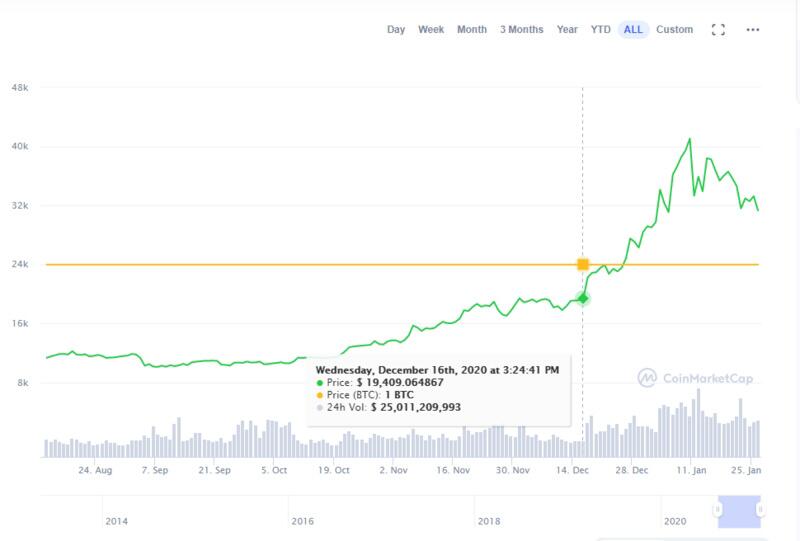 为什么我认为2020年的BTC,并没有疯狂如2017?